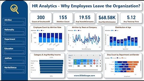 HR Analytics Project - Why Employees Leave the Organization - Part 1/3  -Power BI - Live Class