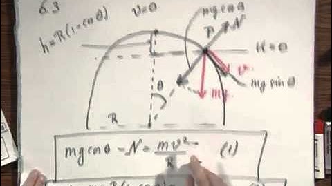 8.01x - Module 14.03 - Eskimo child slides down hemispherical igloo