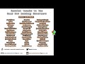 End of video