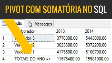 PIVOT com SOMATÓRIO das COLUNAS
