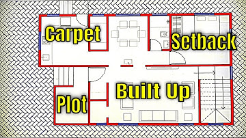 Built Up Area, Carpet Area, Setback Area, Plot Area | How To Calculate Built Up Area, Carpet Area