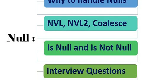 What is Null - NVL, NVL2. Coalesce - SQL Interview Question