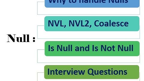 What is Null - NVL, NVL2. Coalesce - SQL Interview Question