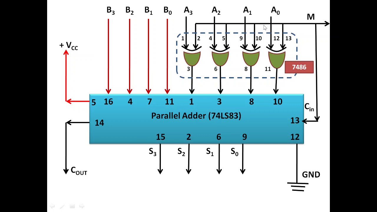 2s complement adder subtractor - YouTube