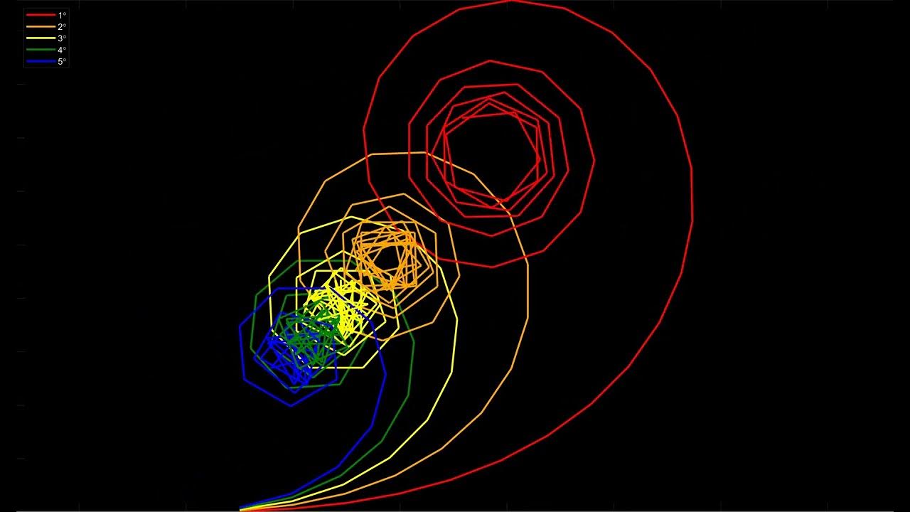 Euler Spirals for angles 15 Degrees YouTube