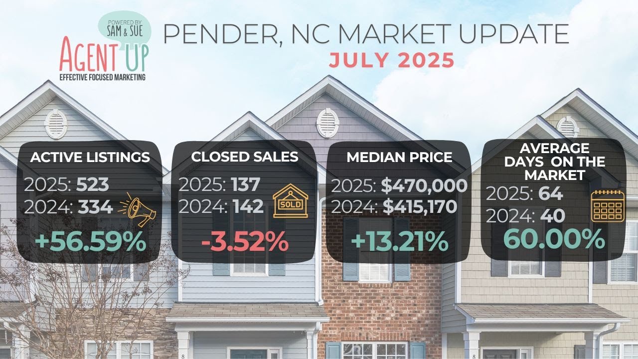 July 2025: Pender County Residential Real Estate Market Update