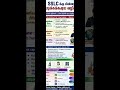 After SSLC What to Study? | Best Courses &amp; Career Options After 10th in 2026 #class10exam  #cbse
