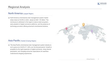 Omnichannel Order Management System Market