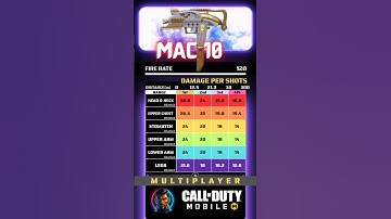 CODM MAC-10 BEST GUNSMITH LOADOUT 🔥 No Recoil Setup