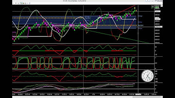 Indicators For NinjaTrader