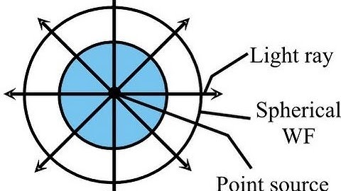 AIEEE-2010 Physics Session-2-h