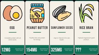 Top 100 Magnesium Rich Food | Lowest to Highest