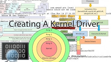 Creating A Kernel Driver