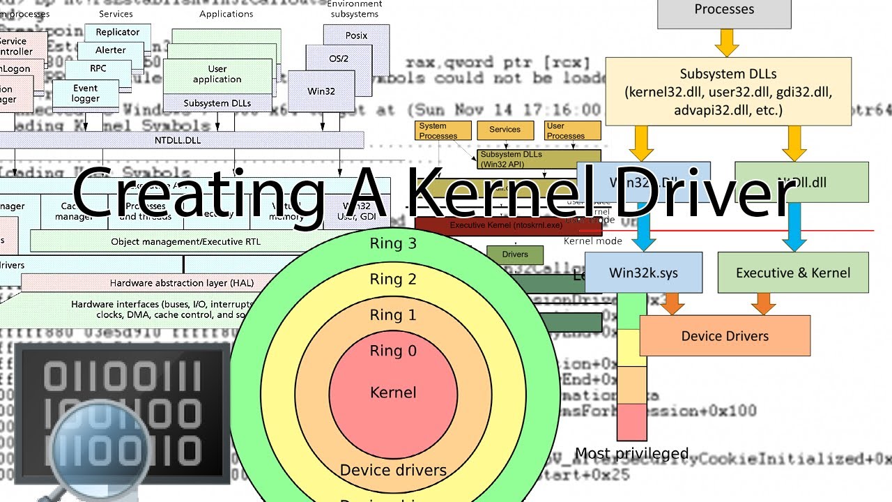 Creating A Kernel Driver