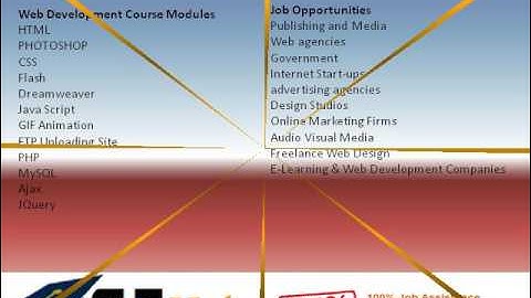 Web Development training course Institute in dwarka, Uttam Nagar, Nawada, Delhi