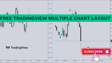 How To Get TradingView Multiple Chart Layout For FREE. #WinMoreFX