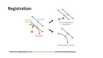 Radar Localization and Mapping for Indoor Disaster Environments