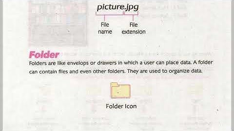 Files and Folders , Managing files and folders , importance of folders , Class 6 Computer Unit 2
