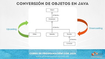1  Lección Conversión de Objetos casting en Java