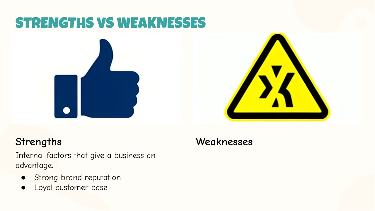 Strategic Planning SWOT Analysis