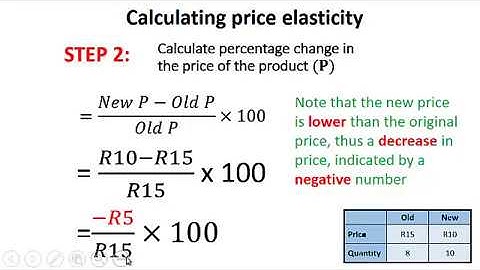 02 Calculating price elasticity of demand