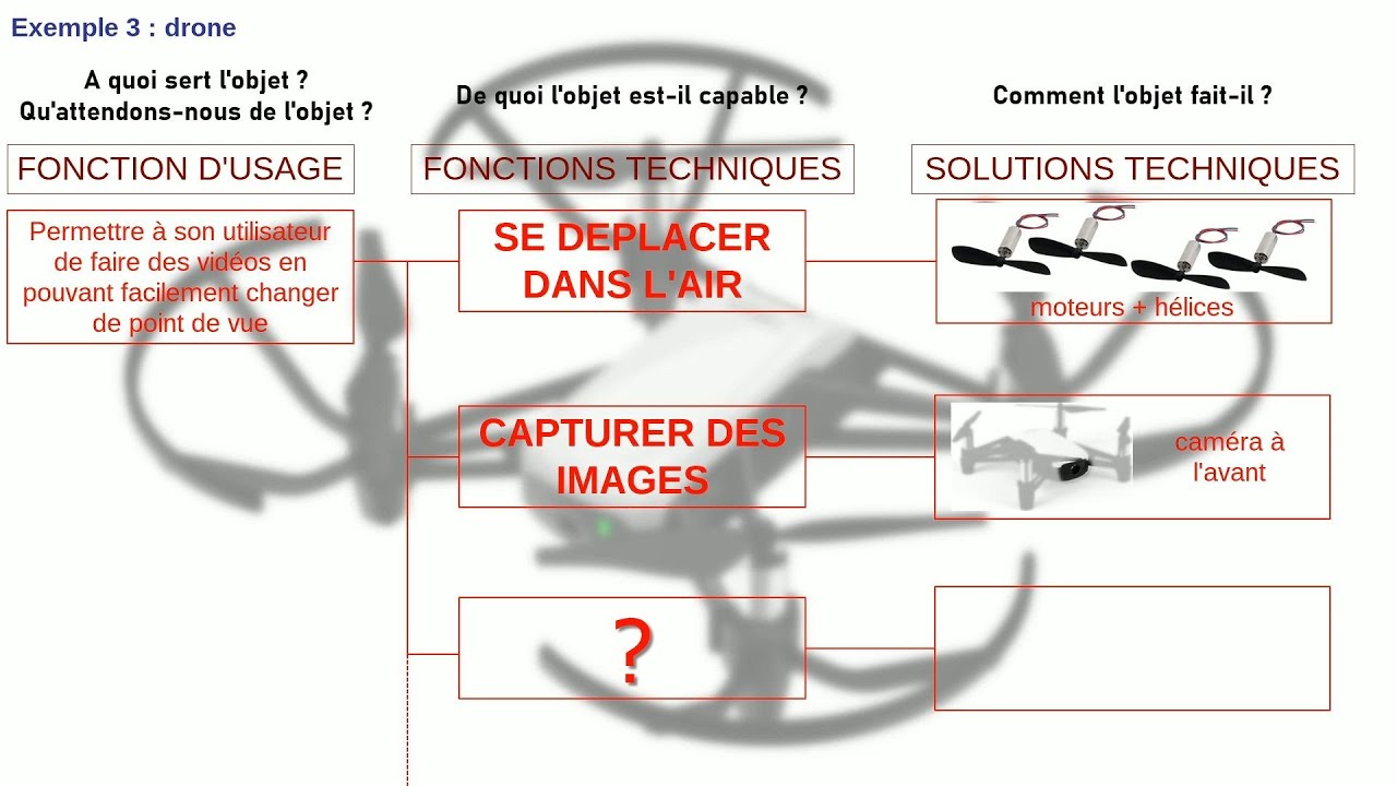 technologie 6ème fonction d'usage et fonction d'estime evaluation