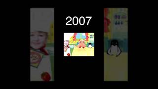 Evolution of CocoMelon #shorts