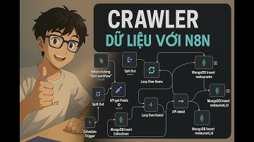 Xây dựng luồng tự động Crawler dữ liệu từ Web với N8N - Mèo lười AI