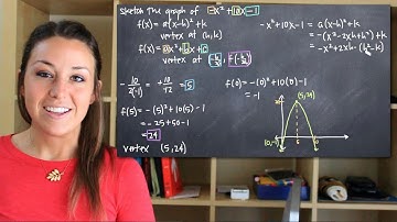 Sketch the graph of a parabola (KristaKingMath)