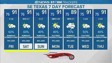 Quiet Thursday night ahead of possible storms, showers Friday morning