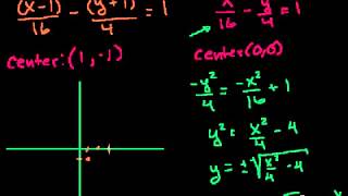 Celebrity Conic Sections Hyperbolas 3 grade 9 to 10 Profile