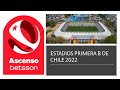 Estadios primera b de chile 2022