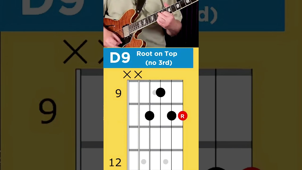 Funky Blues Guitar Chords That PROS Use - Blues guitar chord voicings