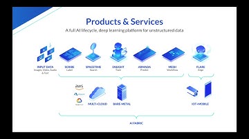Clarifai | End-to-End AI Lifecycle Platform for Modeling Unstructured Data