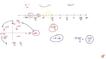 Find the number of solutions of `2sin^2theta+5sintheta+2=0` if `theta in [-2pi,2pi]`