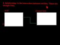 Video that show the relationship between entities.