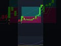 Want a Simple Strategy That Still Works Amazingly?
