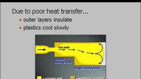 Cycle Time Reduction Through Part Design