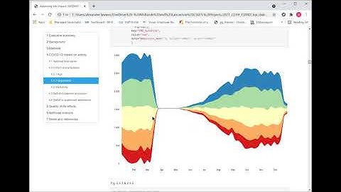Assessing the impact of Covid-19 on hip replacement rates using R and R Markdown