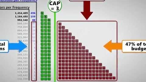 Frequency Capping Primer