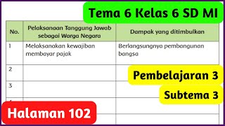 Tema 6 Kelas 6 Halaman 102 Pelaksanaan Tanggung Jawab Sebagai Warga Negara Dampak yang Ditimbulkan Tema 6 Kelas 6 Halaman 102 Pelaksanaan Tanggung Jawab Sebagai Warga Negara Dampak yang Ditimbulkan