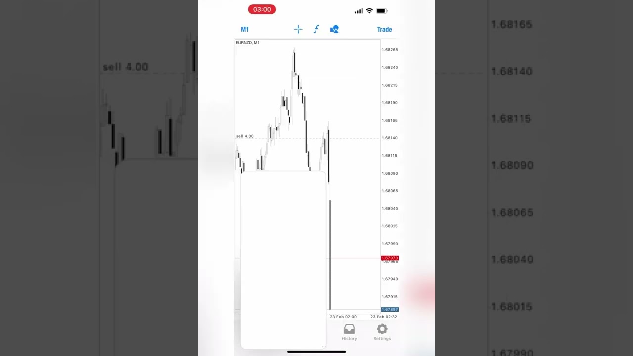 RBNZ Interest Rates Decision got bagged🔥💰 |CRISPYFX_KING