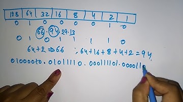 Internet Protocol Version 4 (ipv4) | IPV4 | Data Communication | Lec-28 | Bhanu Priya