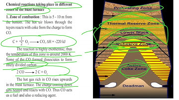 class 12 hsc chemistry chapter 8 blast furnace transition and inner transition of elements chem ch 8