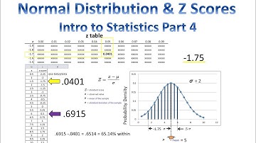 Normal Distribution: Find The Probability A Sample Will Fall Within Range Using Z Scores (Stats P 4)