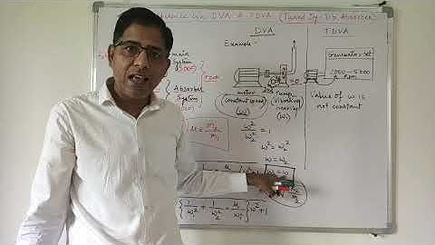 Lect 10 1 Limitations of dynamic vibration absorber & need of tune absorber