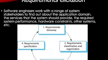 Software Engineering Course | Requirements Engineering Process