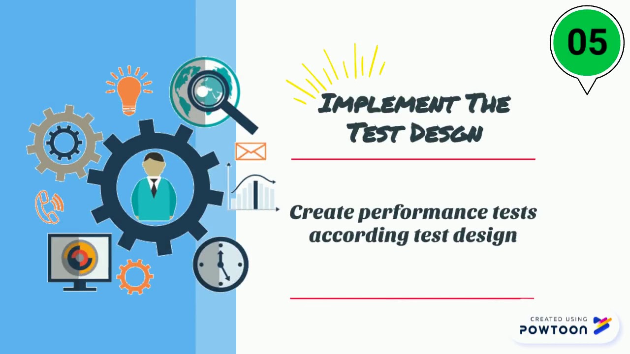 Performance Testing PART 2 - YouTube