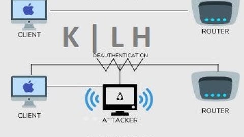 12. Client Attacks Launching a rogue access point----Wireless Networks Security