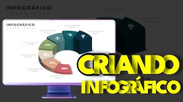 Aprenda a Fazer Infográficos no PowerPoint do Zero